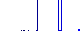 Signing Yen cheque flat icons on simple color square backgrounds - Histogram - Blue color channel