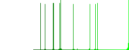 Signing Yen cheque flat icons on simple color square backgrounds - Histogram - Green color channel