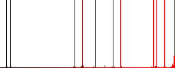 Signing Yen cheque flat icons on simple color square backgrounds - Histogram - Red color channel