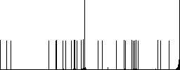 Signing Yen cheque flat icons on simple color square backgrounds - Histogram - RGB color channel