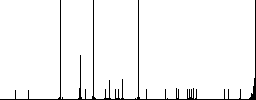 Signing Ruble cheque simple icons in color rounded square frames on white background - Histogram - RGB color channel