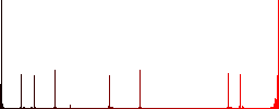 Signing Yen cheque flat color icons in square frames on white background - Histogram - Red color channel