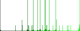 Yen coins multi colored flat icons on round backgrounds. Included white, light and dark icon variations for hover and active status effects, and bonus shades on black backgounds. - Histogram - Green color channel