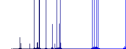 Signing Euro cheque darker flat icons on color round background - Histogram - Blue color channel