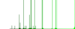 Signing Euro cheque darker flat icons on color round background - Histogram - Green color channel