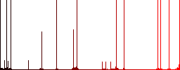 Signing Euro cheque darker flat icons on color round background - Histogram - Red color channel