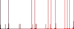 Zoom image multi colored flat icons on plain square backgrounds. Included white and darker icon variations for hover or active effects. - Histogram - Red color channel