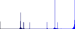 Signing Pound cheque flat color vector icons with shadows in round outlines on white background - Histogram - Blue color channel