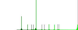 Signing Pound cheque flat color vector icons with shadows in round outlines on white background - Histogram - Green color channel