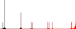 Signing Pound cheque flat color vector icons with shadows in round outlines on white background - Histogram - Red color channel