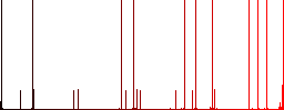 User group multi colored flat icons on plain square backgrounds. Included white and darker icon variations for hover or active effects. - Histogram - Red color channel