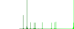 Signing Lira cheque simple icons in color rounded square frames on white background - Histogram - Green color channel