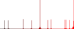 Signing Lira cheque simple icons in color rounded square frames on white background - Histogram - Red color channel