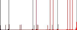 Link image multi colored flat icons on plain square backgrounds. Included white and darker icon variations for hover or active effects. - Histogram - Red color channel