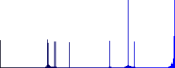 Favorite plugin flat color vector icons with shadows in round outlines on white background - Histogram - Blue color channel