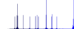 Smartphone data storage color flat icons in rounded square frames. Thin and thick versions included. - Histogram - Blue color channel