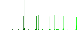 Smartphone data storage color flat icons in rounded square frames. Thin and thick versions included. - Histogram - Green color channel