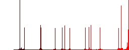 Smartphone data storage color flat icons in rounded square frames. Thin and thick versions included. - Histogram - Red color channel