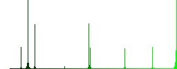 Signing Rupee cheque flat color icons in square frames on white background - Histogram - Green color channel