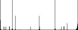 Signing Rupee cheque flat color icons in square frames on white background - Histogram - RGB color channel