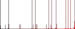 Credit card transaction templates multi colored flat icons on plain square backgrounds. Included white and darker icon variations for hover or active effects. - Histogram - Red color channel