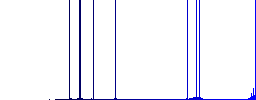 Signing Euro cheque flat white icons on round color backgrounds - Histogram - Blue color channel