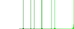 Signing Euro cheque flat white icons on round color backgrounds - Histogram - Green color channel