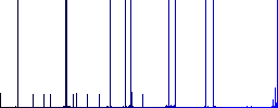 Pin user account multi colored flat icons on plain square backgrounds. Included white and darker icon variations for hover or active effects. - Histogram - Blue color channel