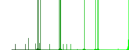 Pin user account multi colored flat icons on plain square backgrounds. Included white and darker icon variations for hover or active effects. - Histogram - Green color channel