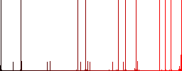 Pin user account multi colored flat icons on plain square backgrounds. Included white and darker icon variations for hover or active effects. - Histogram - Red color channel