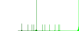 Vertical merge tool flat color vector icons with shadows in round outlines on white background - Histogram - Green color channel