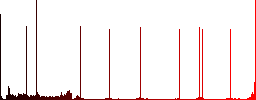 Image rotate right round color beveled buttons with smooth surfaces and flat white icons - Histogram - Red color channel