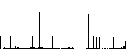 Image rotate right round color beveled buttons with smooth surfaces and flat white icons - Histogram - RGB color channel