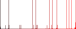 Rename user multi colored flat icons on plain square backgrounds. Included white and darker icon variations for hover or active effects. - Histogram - Red color channel