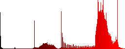 Mail warning color icons on sunk push buttons - Histogram - Red color channel