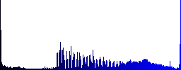 Database protected icons on round color glass buttons - Histogram - Blue color channel