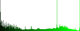 Database protected icons on round color glass buttons - Histogram - Green color channel