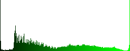 Control element white icons on round color glass buttons - Histogram - Green color channel