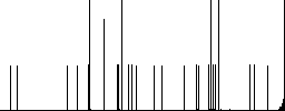 Voice navigation white flat icons on color rounded square backgrounds - Histogram - RGB color channel