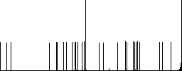 Balance flat icons on simple color square backgrounds - Histogram - RGB color channel