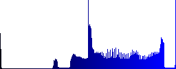 Hand truck engraved icons on rounded square glossy steel buttons - Histogram - Blue color channel