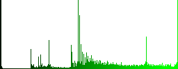 Undo last cart operation icons on round luminous coin-like color steel buttons - Histogram - Green color channel