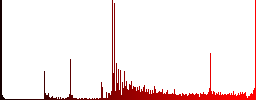 Undo last cart operation icons on round luminous coin-like color steel buttons - Histogram - Red color channel