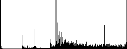 Undo last cart operation icons on round luminous coin-like color steel buttons - Histogram - RGB color channel