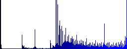 Highway icons on round luminous coin-like color steel buttons - Histogram - Blue color channel