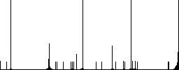 Copy user account data flat color vector icons with shadows in round outlines on white background - Histogram - RGB color channel