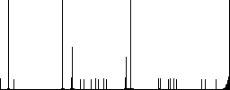 Paw prints flat color icons in round outlines on white background - Histogram - RGB color channel