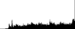 Contact processing engraved style icons on long, rectangular, glossy color menu buttons. Available copyspaces for menu captions. - Histogram - RGB color channel