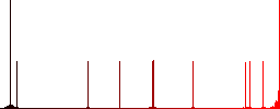 Move directory flat color icons in round outlines on white background - Histogram - Red color channel