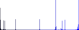 Signing Pound cheque flat color icons in square frames on white background - Histogram - Blue color channel